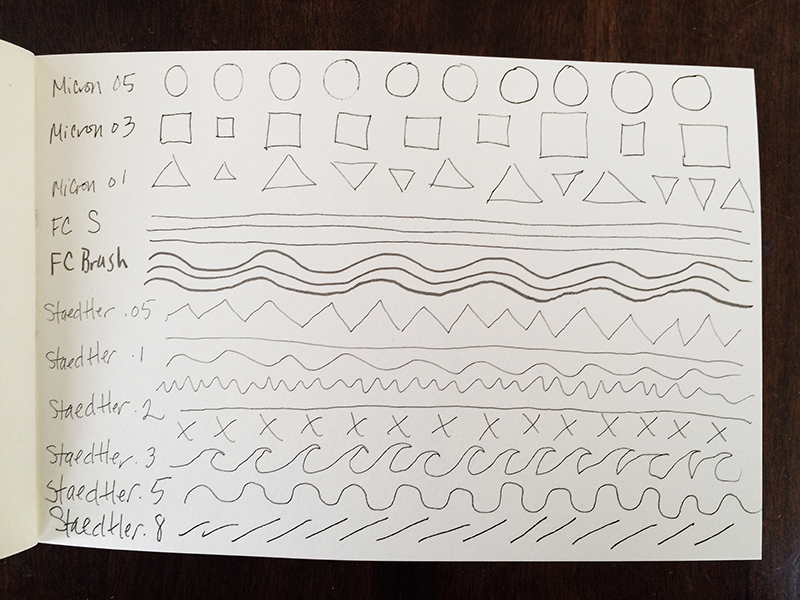 Watercolor Class 1 –&nbsp;3